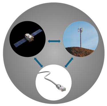 Rangair Network Diagram